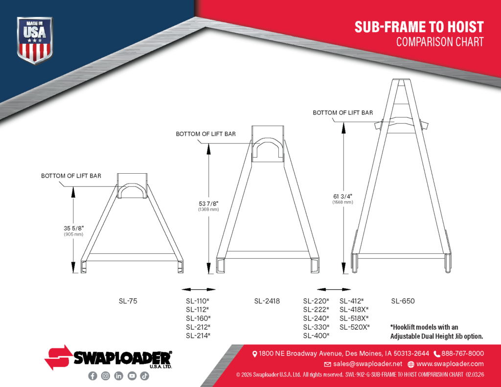Thumbnail SWL 902 Sub Frame to Hoist Comparison Chart