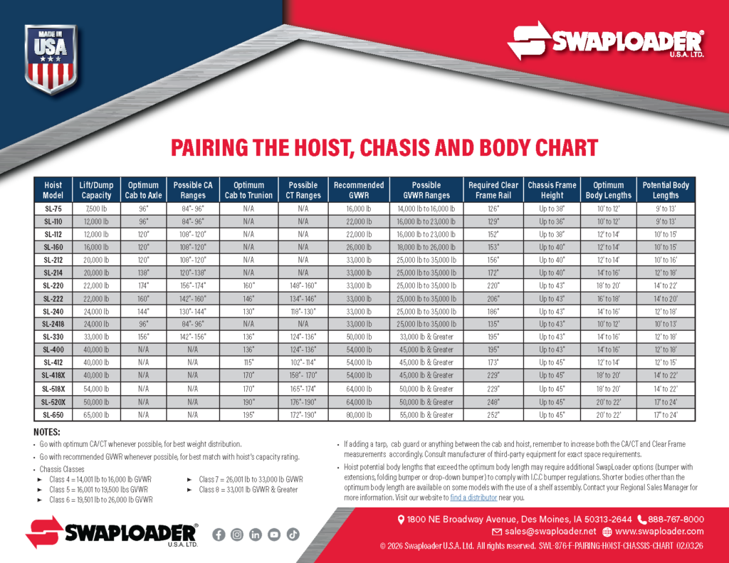Thumbnail SWL 876 Pairing Hoist Chassis Chart