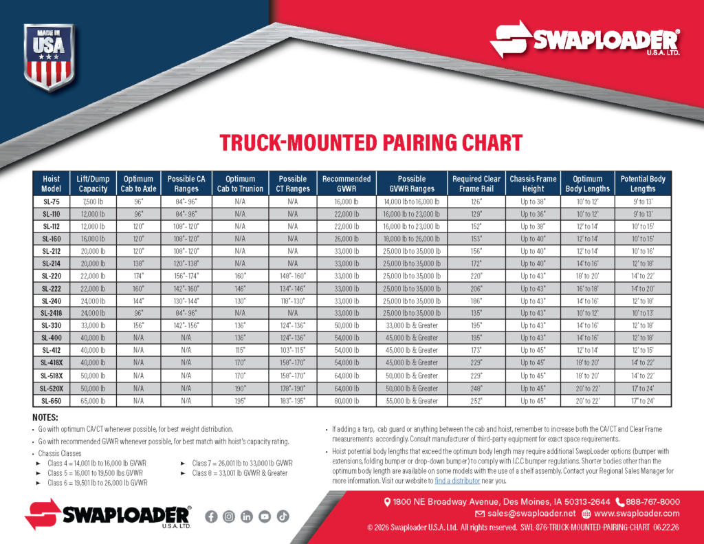 Thumbnail SWL 876 Pairing Hoist Chassis Chart