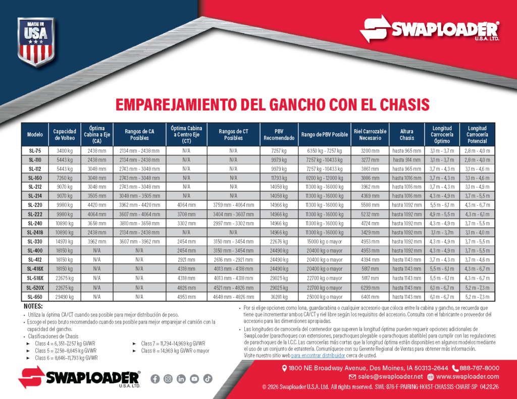 Thumbnail SWL 876 Pairing Hoist Chassis Chart SP