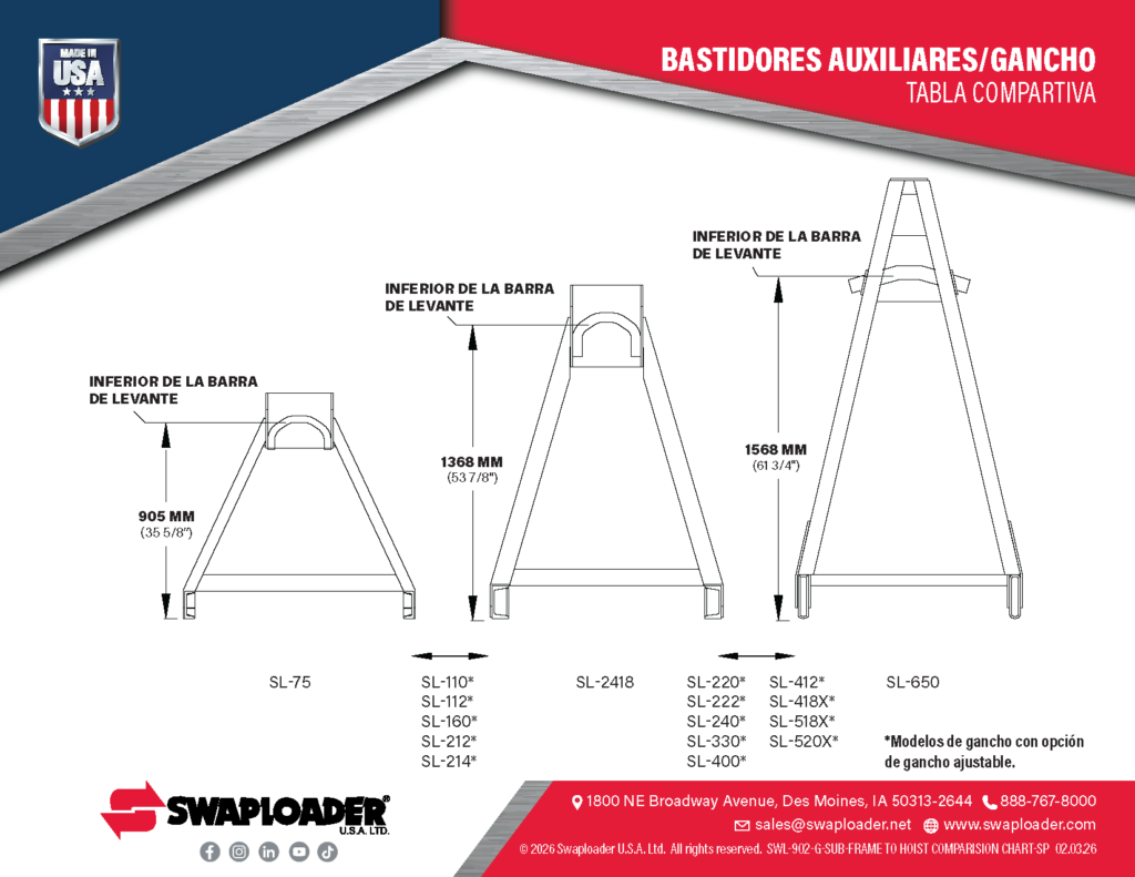 Thumbnail SWL 902 Sub Frame to Hoist Comparison Chart SP